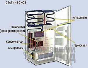 Схема двухкамерного холодильника